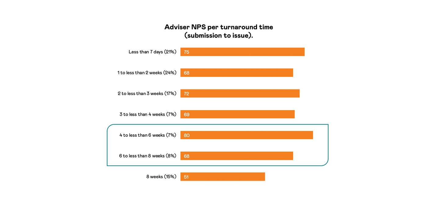 NPS Graph 2