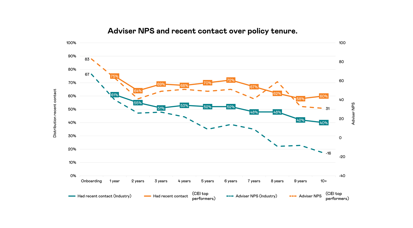 Npsgraph (1)